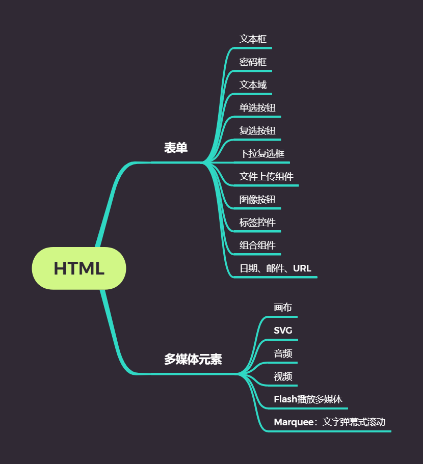 HTML(二).png